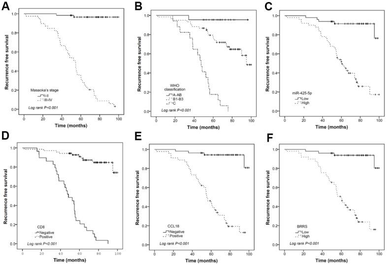 https://cdn.ncbi.nlm.nih.gov/pmc/blobs/fdf7/9217705/a6965b5615ea/aging-14-204108-g004.jpg