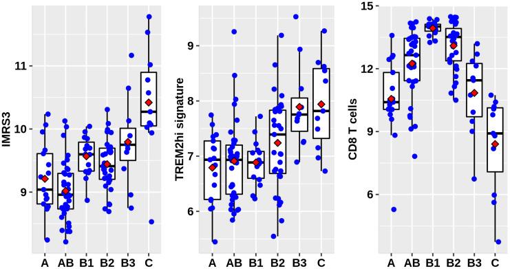 https://cdn.ncbi.nlm.nih.gov/pmc/blobs/fdf7/9217705/b3ebe8a9d13b/aging-14-204108-g001.jpg