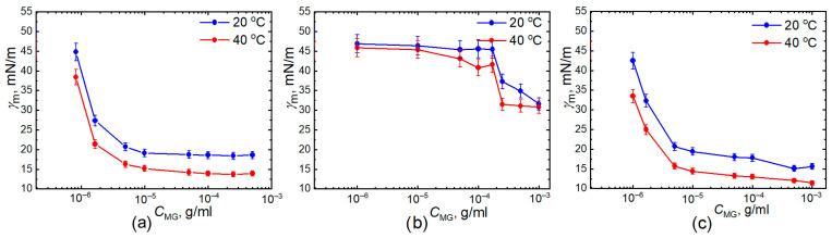 https://cdn.ncbi.nlm.nih.gov/pmc/blobs/fdf8/11765460/02735ed22b8c/gels-11-00058-g003.jpg