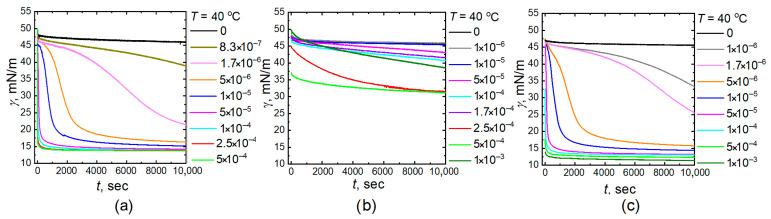 https://cdn.ncbi.nlm.nih.gov/pmc/blobs/fdf8/11765460/8d7a85ec259e/gels-11-00058-g002.jpg