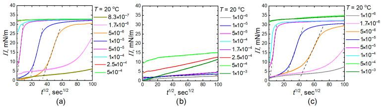 https://cdn.ncbi.nlm.nih.gov/pmc/blobs/fdf8/11765460/ea62da50014e/gels-11-00058-g004.jpg