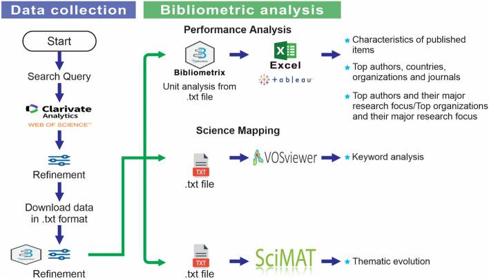 https://cdn.ncbi.nlm.nih.gov/pmc/blobs/fdf9/10164369/02c3f54a3ae6/10668_2023_3225_Fig1_HTML.jpg