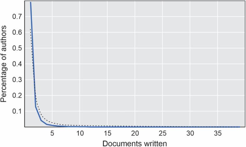 https://cdn.ncbi.nlm.nih.gov/pmc/blobs/fdf9/10164369/81631e6bcbb4/10668_2023_3225_Fig5_HTML.jpg