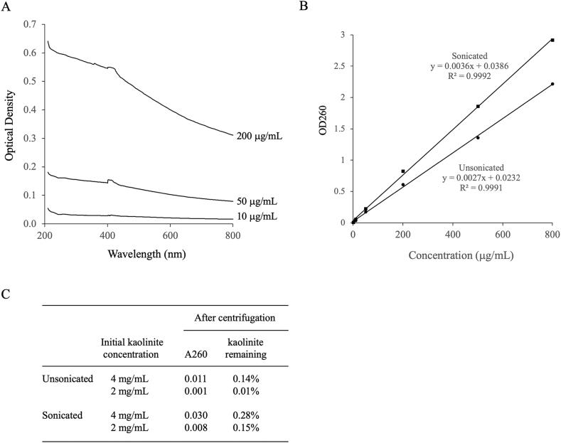 https://cdn.ncbi.nlm.nih.gov/pmc/blobs/fdfa/9868539/2fb04341728c/gr4.jpg
