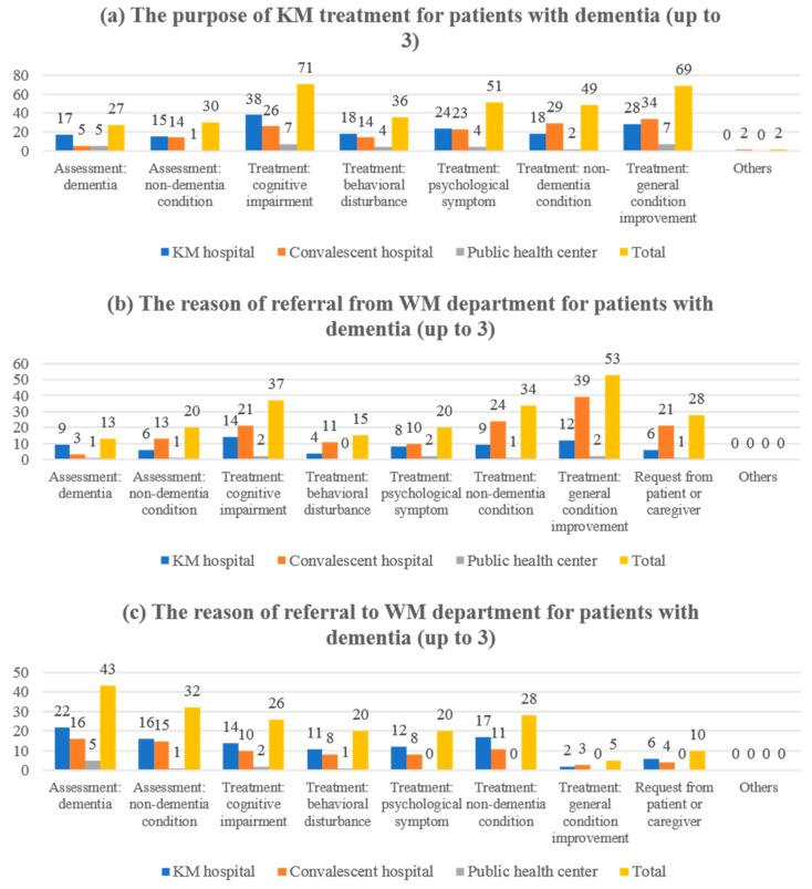 https://cdn.ncbi.nlm.nih.gov/pmc/blobs/fdfe/8872266/7039acab7409/healthcare-10-00269-g003.jpg