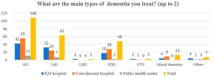 https://cdn.ncbi.nlm.nih.gov/pmc/blobs/fdfe/8872266/91957f426269/healthcare-10-00269-g002.jpg