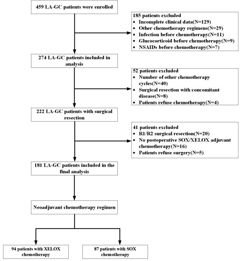 https://cdn.ncbi.nlm.nih.gov/pmc/blobs/fdff/11328362/f656a9cf17f0/12885_2024_12771_Fig2_HTML.jpg