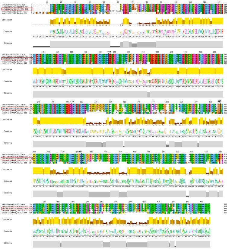 https://cdn.ncbi.nlm.nih.gov/pmc/blobs/fe03/12027519/d657e234eaf1/ijms-26-03768-g003.jpg
