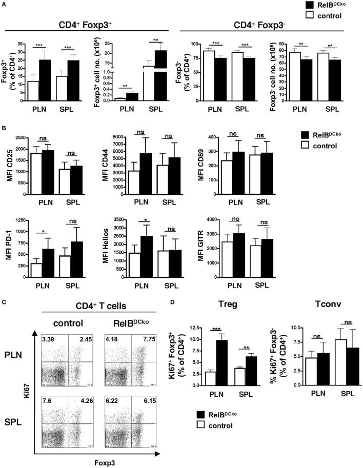 https://cdn.ncbi.nlm.nih.gov/pmc/blobs/fe04/5479892/92ebd9099c40/fimmu-08-00726-g002.jpg