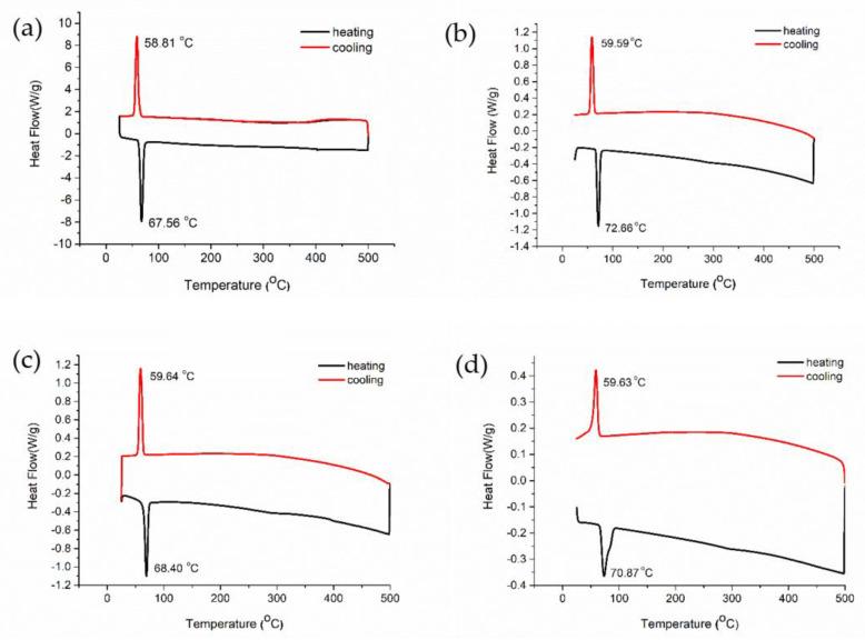 https://cdn.ncbi.nlm.nih.gov/pmc/blobs/fe04/8002504/a83055cd2585/nanomaterials-11-00752-g004.jpg