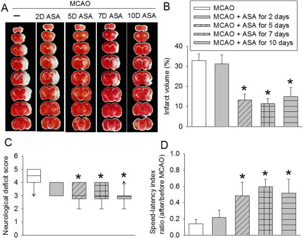 https://cdn.ncbi.nlm.nih.gov/pmc/blobs/fe05/3974223/c677fbd9c247/1742-2094-11-56-2.jpg