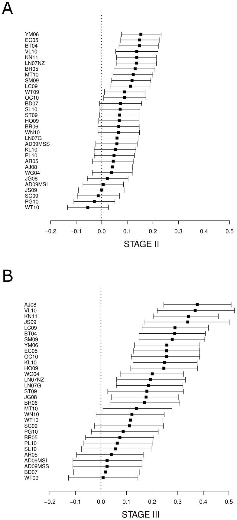 https://cdn.ncbi.nlm.nih.gov/pmc/blobs/fe09/3492249/5a4042b73e3f/pone.0048877.g003.jpg