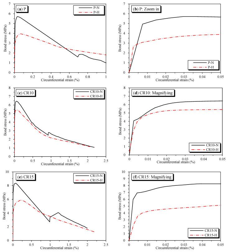 https://cdn.ncbi.nlm.nih.gov/pmc/blobs/fe0a/10003967/a8ada4aac49e/materials-16-01947-g014.jpg