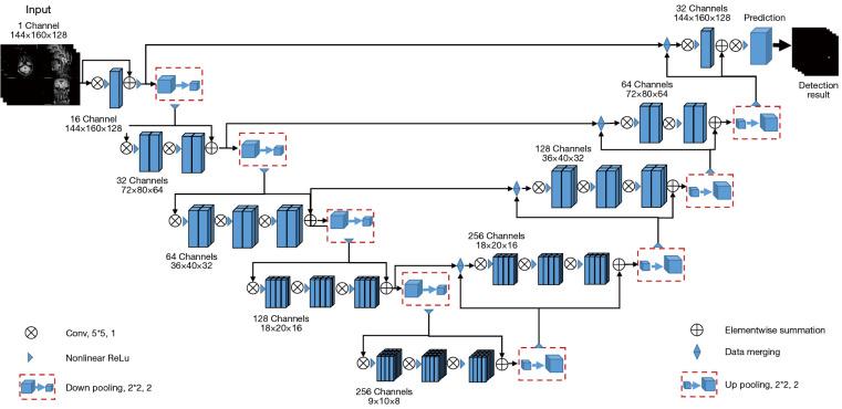 https://cdn.ncbi.nlm.nih.gov/pmc/blobs/fe0a/12082607/239b2f9c4d11/qims-15-05-4515-f3.jpg
