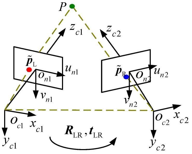 https://cdn.ncbi.nlm.nih.gov/pmc/blobs/fe0e/5751521/5750e45f51aa/sensors-17-02873-g001.jpg