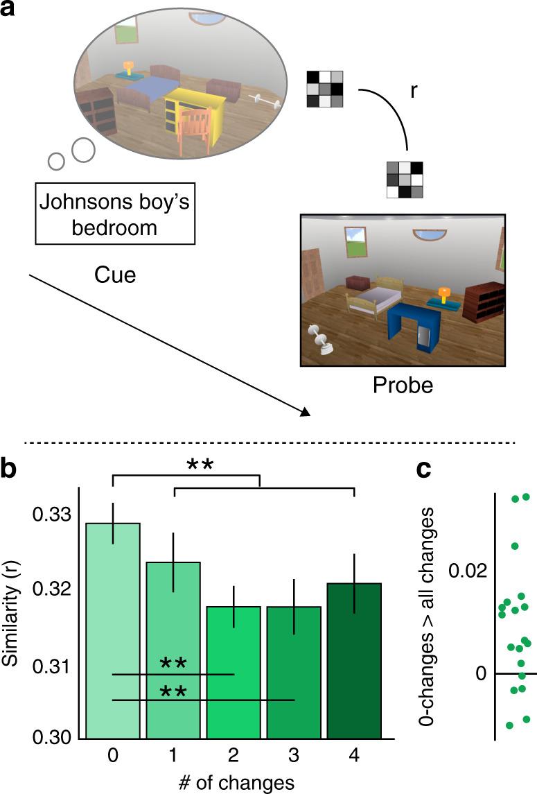 https://cdn.ncbi.nlm.nih.gov/pmc/blobs/fe14/7351776/107de7dac391/41467_2020_17287_Fig3_HTML.jpg