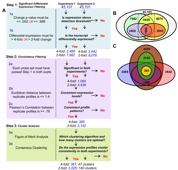 https://cdn.ncbi.nlm.nih.gov/pmc/blobs/fe18/2928180/58005d47b64d/1471-2172-11-41-1.jpg