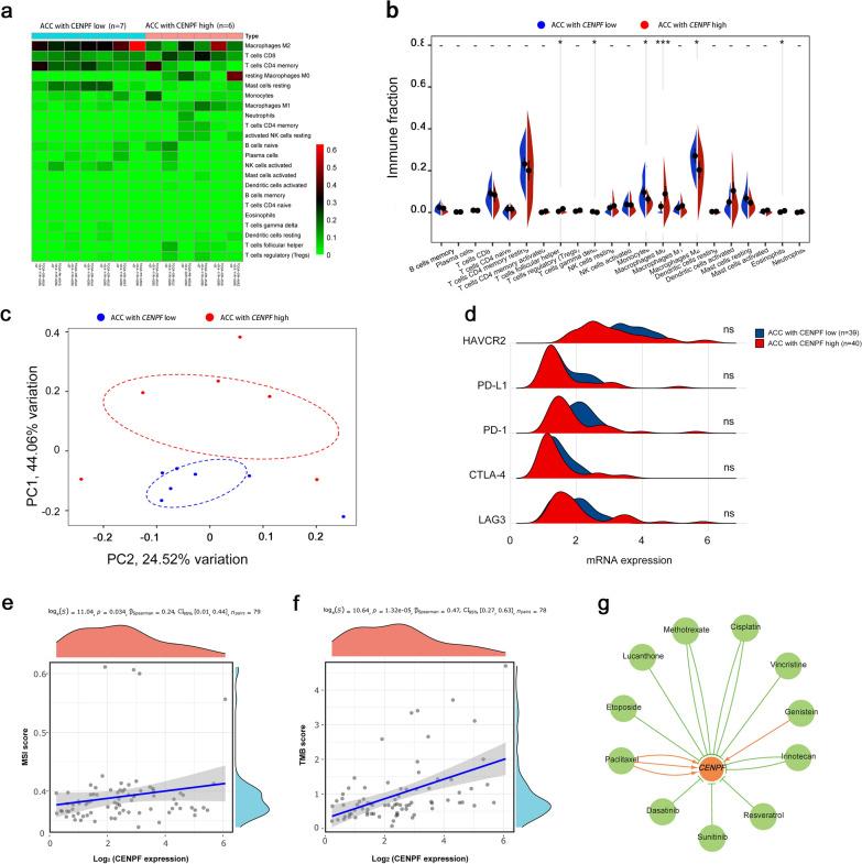 https://cdn.ncbi.nlm.nih.gov/pmc/blobs/fe18/8818156/2a3c09343624/12967_2022_3277_Fig7_HTML.jpg