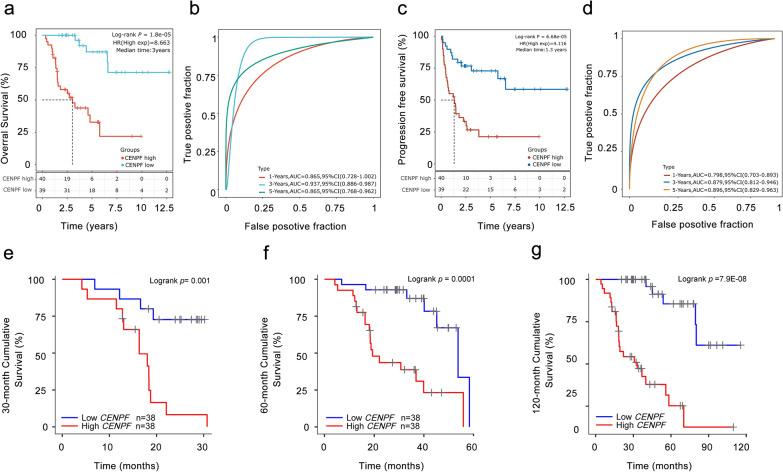 https://cdn.ncbi.nlm.nih.gov/pmc/blobs/fe18/8818156/4b4ce66aa146/12967_2022_3277_Fig4_HTML.jpg