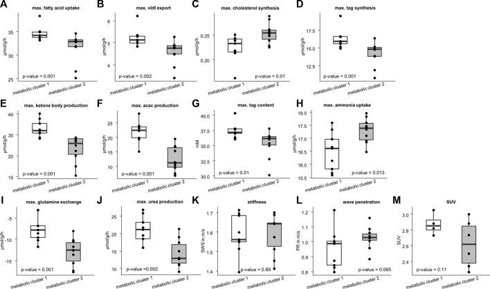 https://cdn.ncbi.nlm.nih.gov/pmc/blobs/fe18/9868178/042dc25d7121/fbioe-10-1042711-g004.jpg