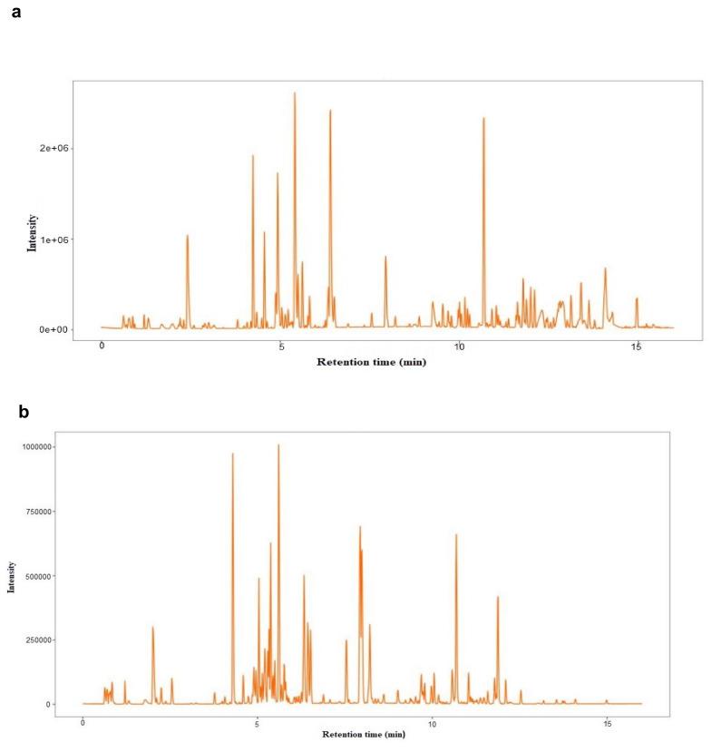 https://cdn.ncbi.nlm.nih.gov/pmc/blobs/fe19/8400578/a8c39366bcb4/plants-10-01636-g002a.jpg
