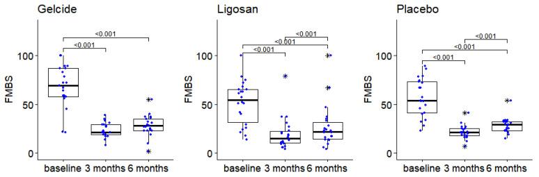 https://cdn.ncbi.nlm.nih.gov/pmc/blobs/fe1a/9961827/b96d6ae833cf/medicina-59-00303-g007.jpg