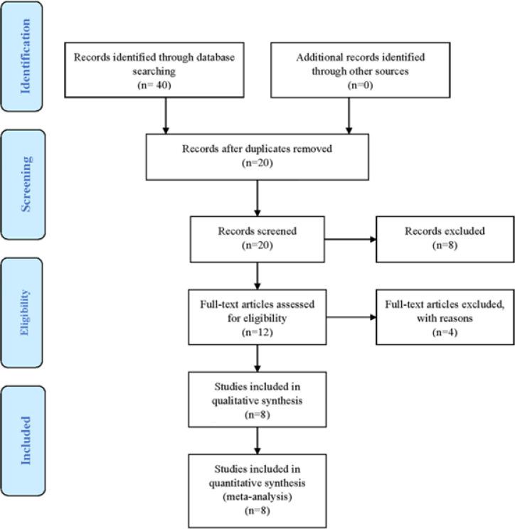 https://cdn.ncbi.nlm.nih.gov/pmc/blobs/fe1e/8088148/1e2ca0cca7db/Tanaffos-19-340-g001.jpg