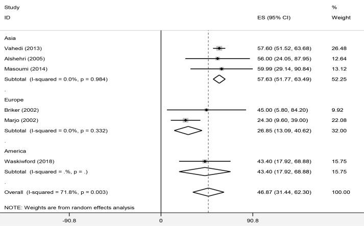 https://cdn.ncbi.nlm.nih.gov/pmc/blobs/fe1e/8088148/5c8894537f4a/Tanaffos-19-340-g003b.jpg