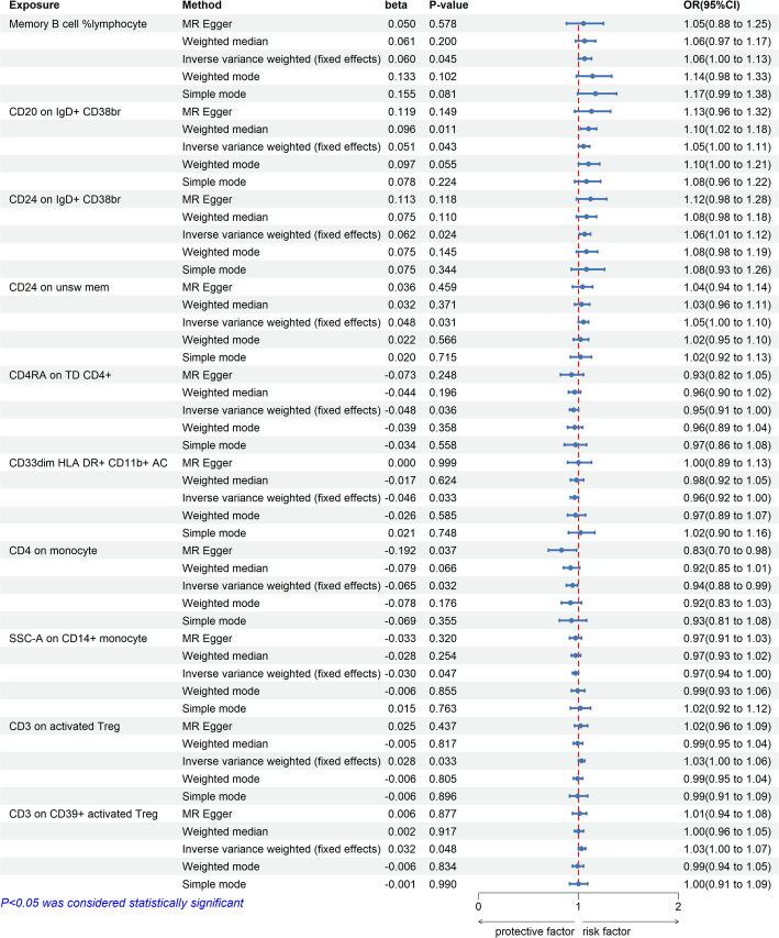 https://cdn.ncbi.nlm.nih.gov/pmc/blobs/fe1f/12325163/41bf4affcab6/12672_2025_3358_Fig3_HTML.jpg