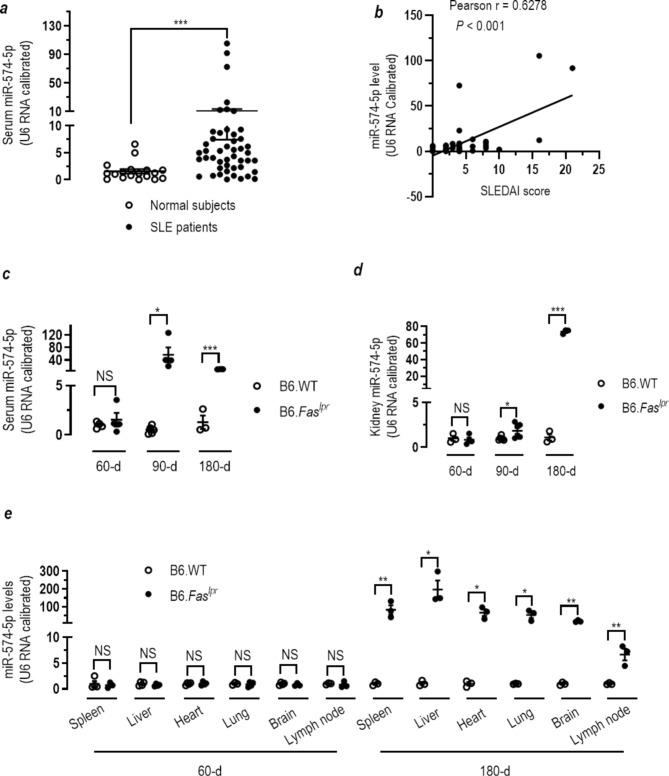 https://cdn.ncbi.nlm.nih.gov/pmc/blobs/fe20/11000404/552981ed5d0b/12964_2024_1601_Fig1_HTML.jpg