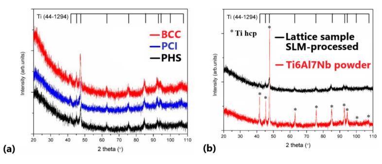 https://cdn.ncbi.nlm.nih.gov/pmc/blobs/fe20/7560298/d020c757c33f/materials-13-04123-g008.jpg