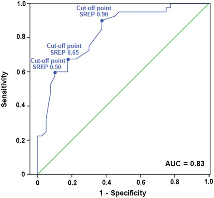 https://cdn.ncbi.nlm.nih.gov/pmc/blobs/fe20/7907059/84185bc1bc30/41598_2021_84157_Fig3_HTML.jpg
