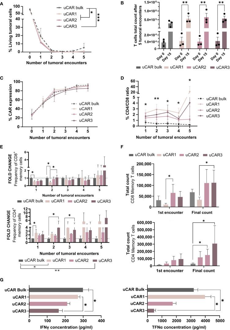https://cdn.ncbi.nlm.nih.gov/pmc/blobs/fe21/11167079/b32aab1ae3e0/fimmu-15-1401683-g006.jpg
