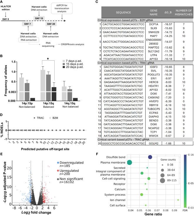 https://cdn.ncbi.nlm.nih.gov/pmc/blobs/fe21/11167079/bfb57e616f09/fimmu-15-1401683-g002.jpg