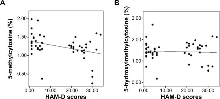 https://cdn.ncbi.nlm.nih.gov/pmc/blobs/fe21/4235206/8f08add4a39a/ndt-10-2105Fig4.jpg