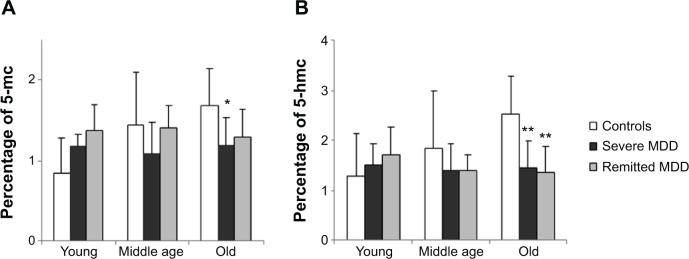 https://cdn.ncbi.nlm.nih.gov/pmc/blobs/fe21/4235206/a36b14d26bae/ndt-10-2105Fig3.jpg