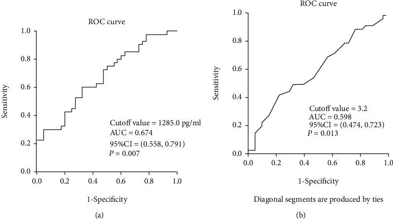 https://cdn.ncbi.nlm.nih.gov/pmc/blobs/fe23/9012647/3d48a8871331/MI2022-7338692.006.jpg