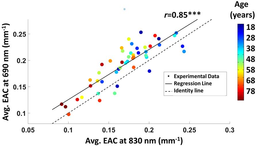 https://cdn.ncbi.nlm.nih.gov/pmc/blobs/fe25/7202715/9d8ec756ce76/nihms-1575747-f0003.jpg