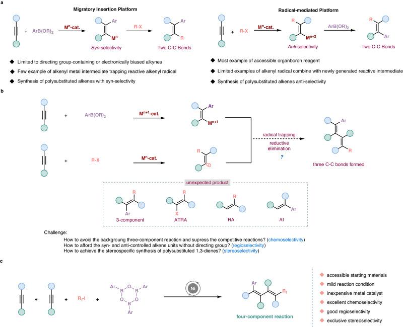 https://cdn.ncbi.nlm.nih.gov/pmc/blobs/fe26/11213876/ed7822c4fa0c/41467_2024_49870_Fig1_HTML.jpg