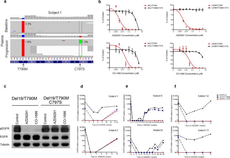 https://cdn.ncbi.nlm.nih.gov/pmc/blobs/fe28/4771182/419f97f0583e/nihms680097f1.jpg
