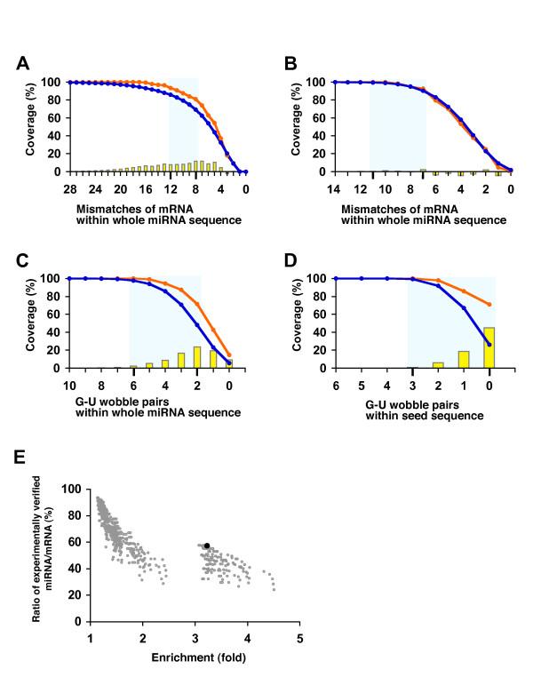 https://cdn.ncbi.nlm.nih.gov/pmc/blobs/fe29/2833159/98ae835d1a08/1471-2164-11-101-2.jpg