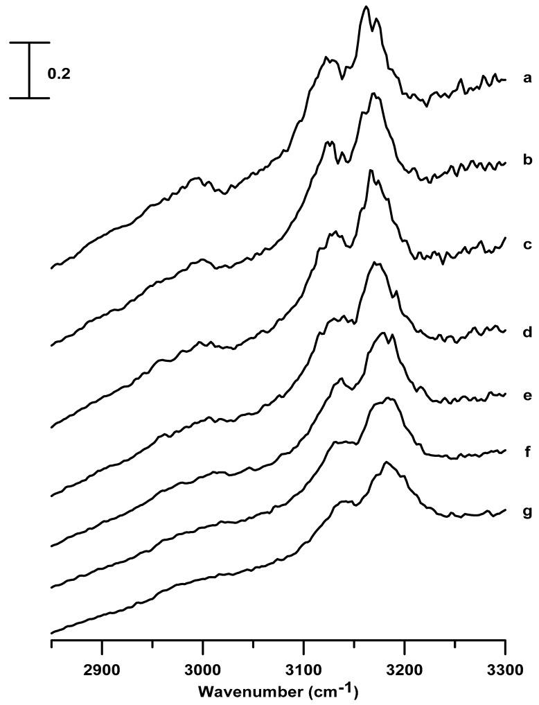 https://cdn.ncbi.nlm.nih.gov/pmc/blobs/fe29/6523140/3f4e58b224fd/nanomaterials-09-00620-g003.jpg