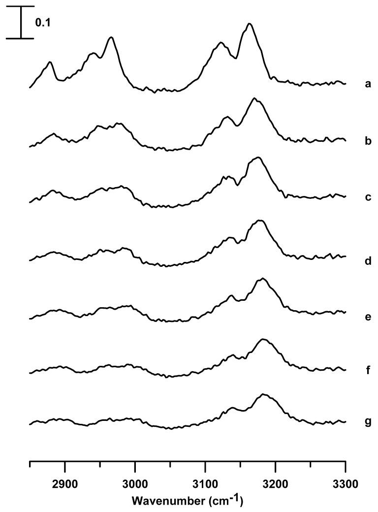 https://cdn.ncbi.nlm.nih.gov/pmc/blobs/fe29/6523140/acd624e91e3a/nanomaterials-09-00620-g005.jpg