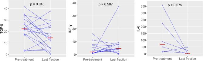 https://cdn.ncbi.nlm.nih.gov/pmc/blobs/fe2d/7643057/f1dd6fcb976a/41598_2020_75812_Fig2_HTML.jpg