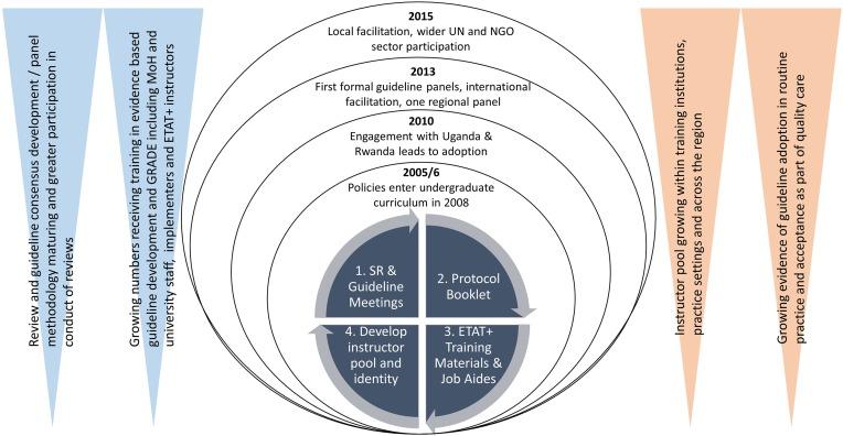 https://cdn.ncbi.nlm.nih.gov/pmc/blobs/fe2f/5574404/c9d48586be2a/archdischild-2017-312629f01.jpg
