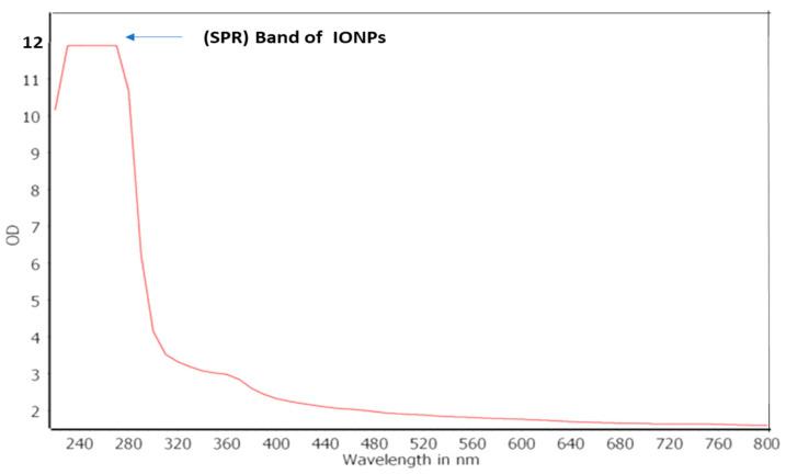 https://cdn.ncbi.nlm.nih.gov/pmc/blobs/fe30/11478020/1795dba44154/molecules-29-04784-g005.jpg