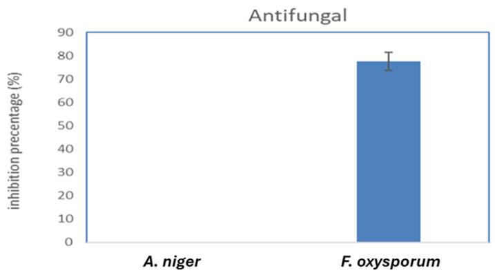 https://cdn.ncbi.nlm.nih.gov/pmc/blobs/fe30/11478020/a0439682febc/molecules-29-04784-g010.jpg