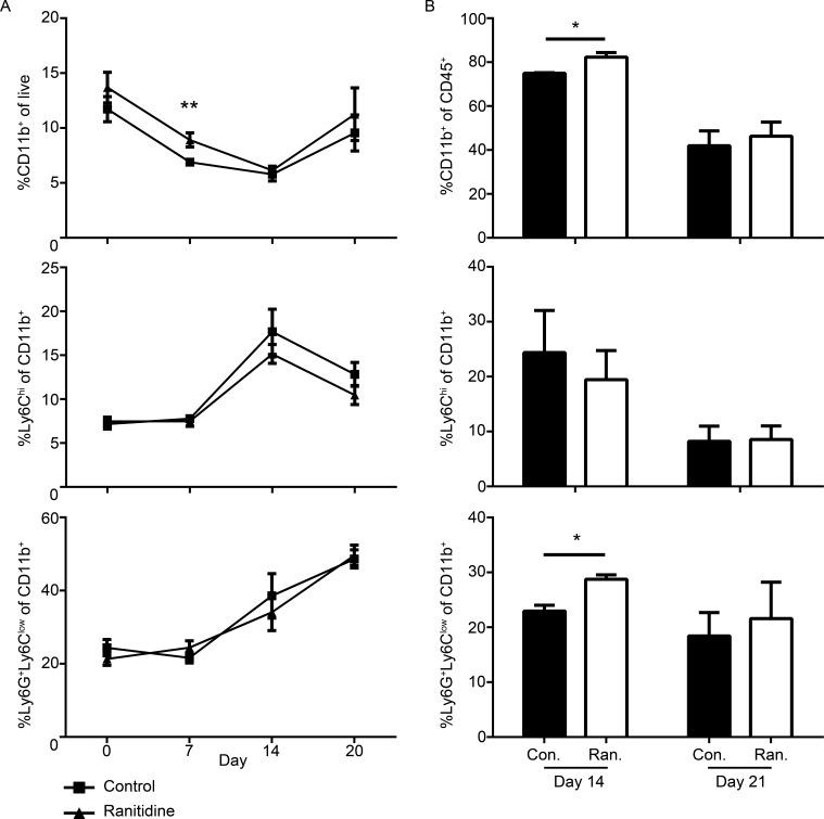 https://cdn.ncbi.nlm.nih.gov/pmc/blobs/fe30/4905447/8bb85c205692/oncotarget-07-10891-g002.jpg