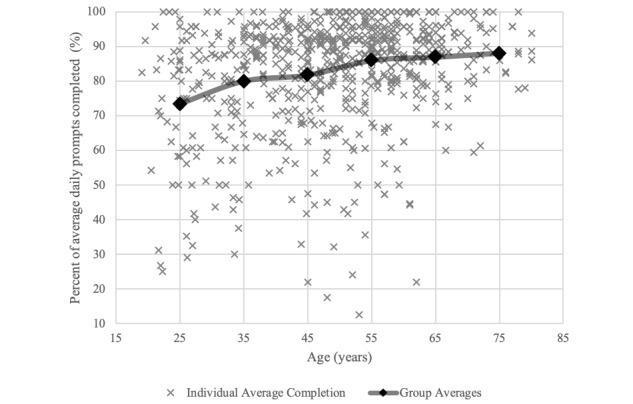 https://cdn.ncbi.nlm.nih.gov/pmc/blobs/fe30/6379815/10c85afed70a/jmir_v21i2e11398_fig3.jpg