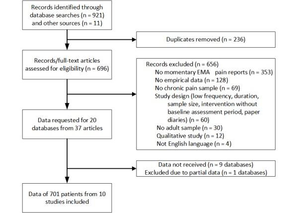 https://cdn.ncbi.nlm.nih.gov/pmc/blobs/fe30/6379815/25f02d5edbf7/jmir_v21i2e11398_fig1.jpg
